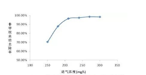 RTO,RTO焚燒爐,蓄熱式焚燒爐