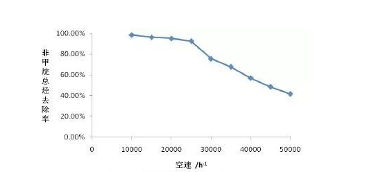 空速的影響